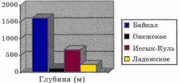 Контрольная работа по теме Зображення плакатів у MSVisio та будування блок-схем алгоритмів